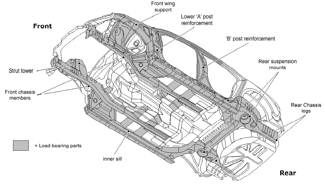 Structural body components, from underneath ""